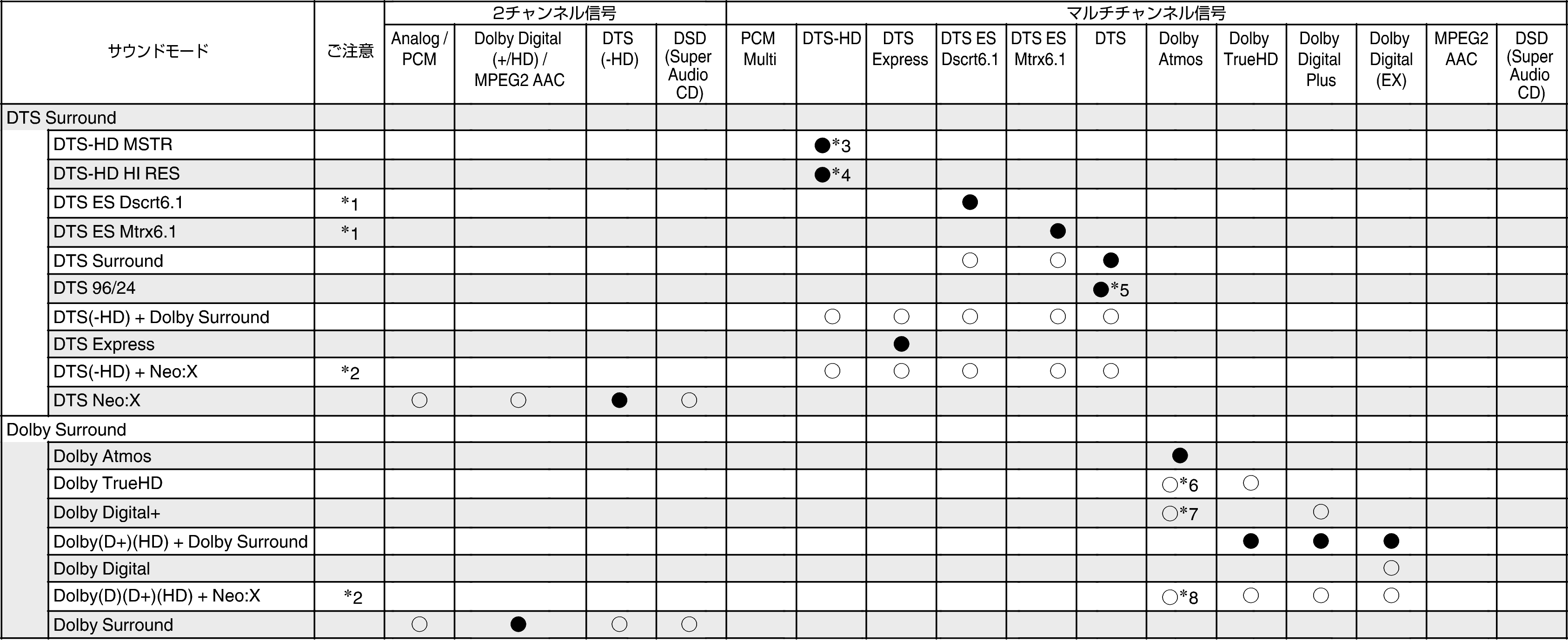 T of input signals & C sound1 X4100WJP
